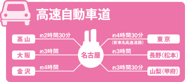 愛知(名古屋)までの所要時間