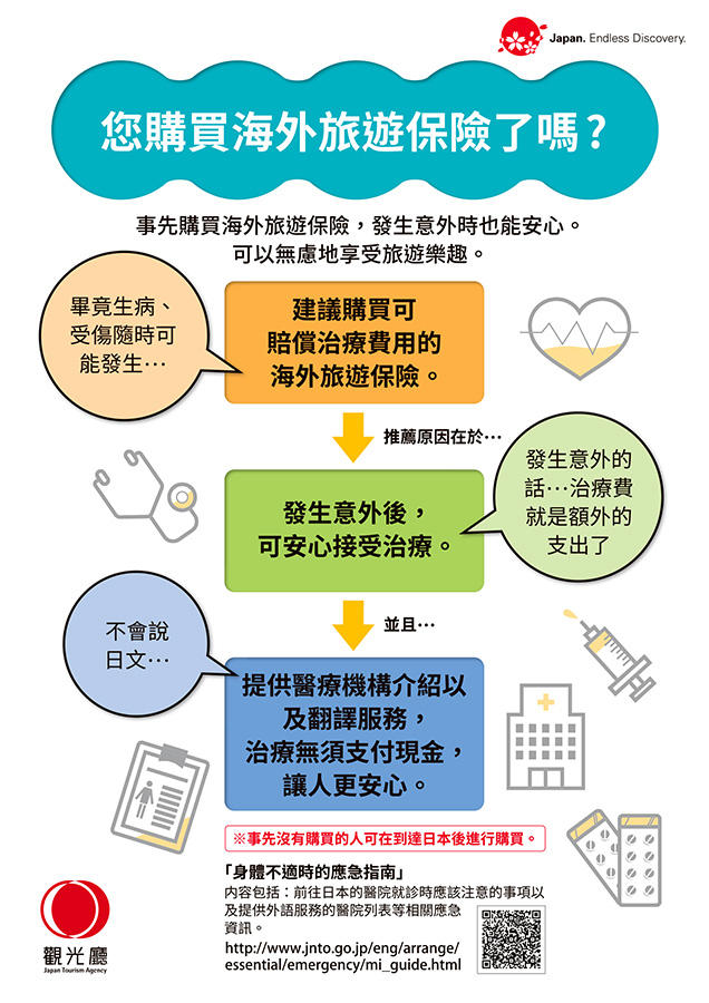 您加入境外旅遊保險了嗎？