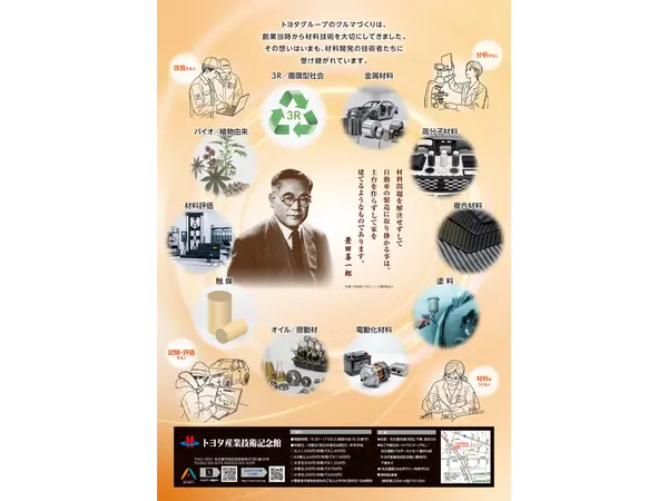 トヨタ産業技術記念館